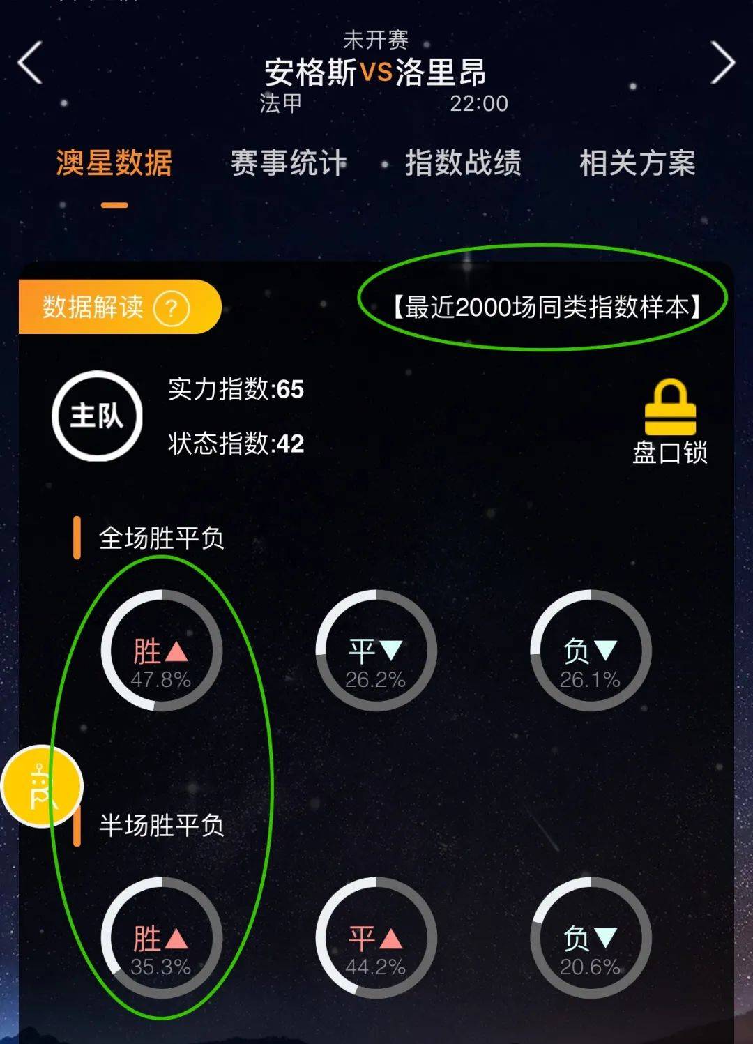 球队晋级